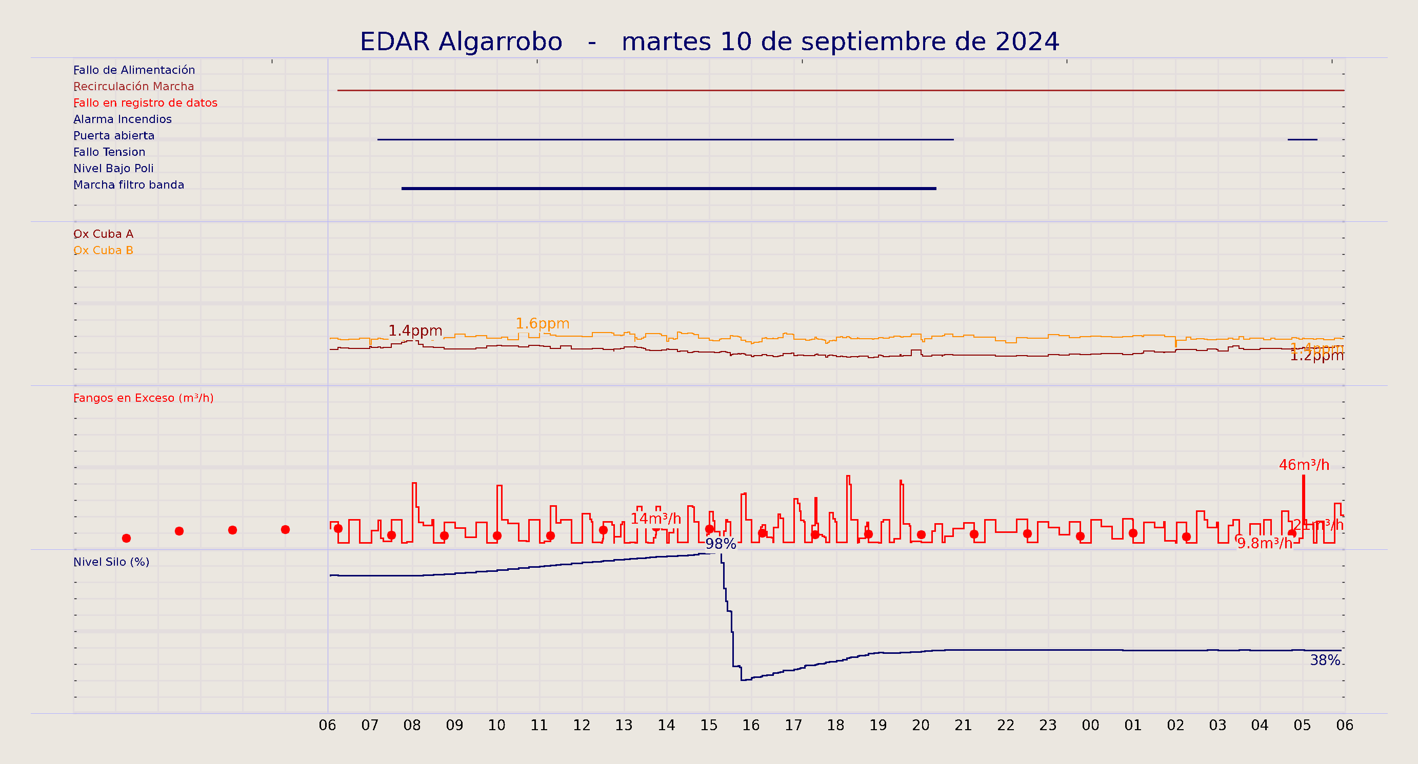 ../../imagenes/vid/2024/EDAR Algarrobo/2024-09-10 EDAR Algarrobo.png